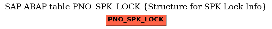 E-R Diagram for table PNO_SPK_LOCK (Structure for SPK Lock Info)