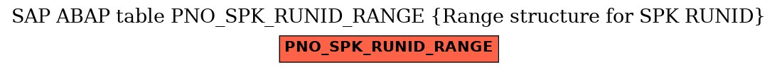 E-R Diagram for table PNO_SPK_RUNID_RANGE (Range structure for SPK RUNID)