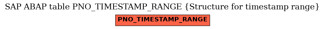 E-R Diagram for table PNO_TIMESTAMP_RANGE (Structure for timestamp range)