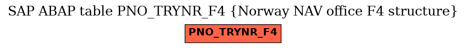 E-R Diagram for table PNO_TRYNR_F4 (Norway NAV office F4 structure)