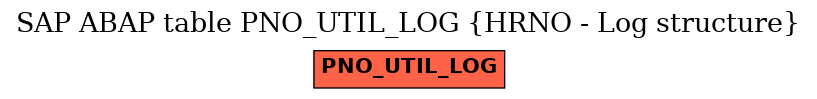 E-R Diagram for table PNO_UTIL_LOG (HRNO - Log structure)