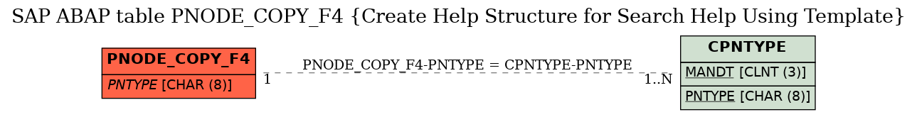 E-R Diagram for table PNODE_COPY_F4 (Create Help Structure for Search Help Using Template)