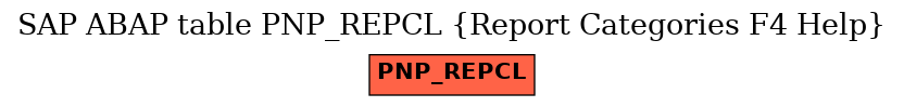 E-R Diagram for table PNP_REPCL (Report Categories F4 Help)