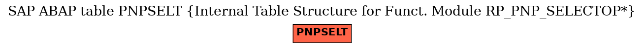 E-R Diagram for table PNPSELT (Internal Table Structure for Funct. Module RP_PNP_SELECTOP*)