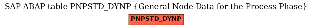 E-R Diagram for table PNPSTD_DYNP (General Node Data for the Process Phase)