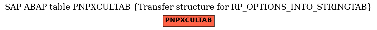 E-R Diagram for table PNPXCULTAB (Transfer structure for RP_OPTIONS_INTO_STRINGTAB)