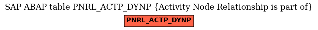 E-R Diagram for table PNRL_ACTP_DYNP (Activity Node Relationship is part of)