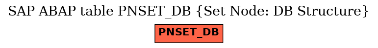 E-R Diagram for table PNSET_DB (Set Node: DB Structure)