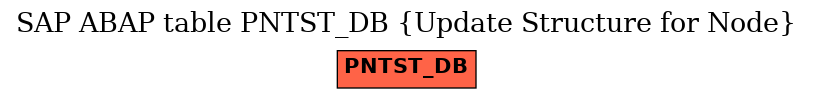 E-R Diagram for table PNTST_DB (Update Structure for Node)