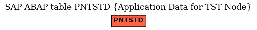 E-R Diagram for table PNTSTD (Application Data for TST Node)