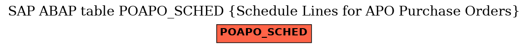 E-R Diagram for table POAPO_SCHED (Schedule Lines for APO Purchase Orders)