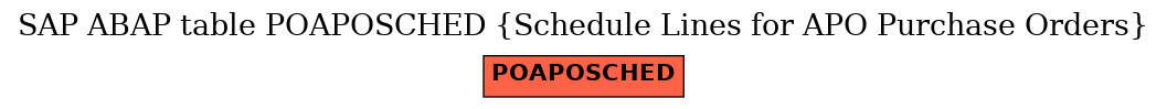 E-R Diagram for table POAPOSCHED (Schedule Lines for APO Purchase Orders)