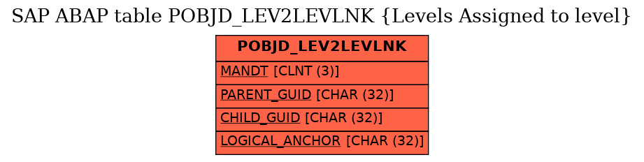 E-R Diagram for table POBJD_LEV2LEVLNK (Levels Assigned to level)