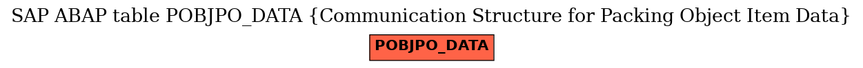 E-R Diagram for table POBJPO_DATA (Communication Structure for Packing Object Item Data)