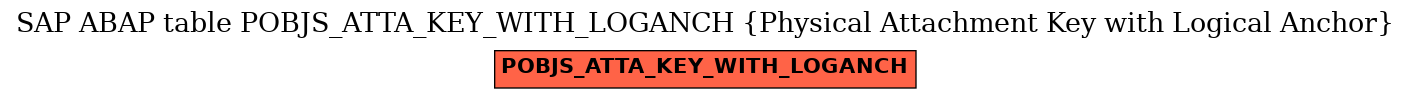 E-R Diagram for table POBJS_ATTA_KEY_WITH_LOGANCH (Physical Attachment Key with Logical Anchor)