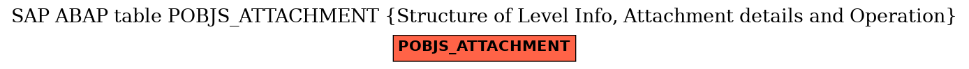 E-R Diagram for table POBJS_ATTACHMENT (Structure of Level Info, Attachment details and Operation)