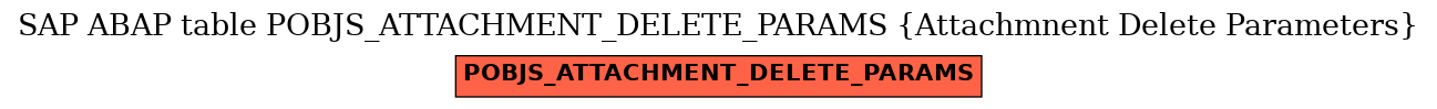 E-R Diagram for table POBJS_ATTACHMENT_DELETE_PARAMS (Attachmnent Delete Parameters)