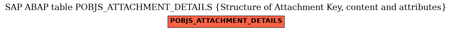 E-R Diagram for table POBJS_ATTACHMENT_DETAILS (Structure of Attachment Key, content and attributes)