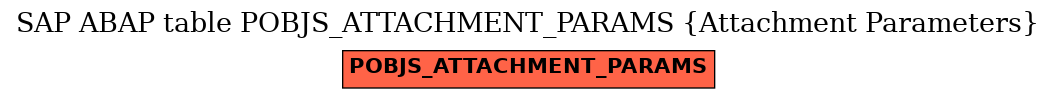 E-R Diagram for table POBJS_ATTACHMENT_PARAMS (Attachment Parameters)