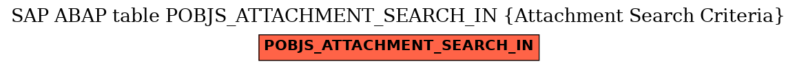 E-R Diagram for table POBJS_ATTACHMENT_SEARCH_IN (Attachment Search Criteria)