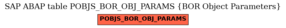 E-R Diagram for table POBJS_BOR_OBJ_PARAMS (BOR Object Parameters)