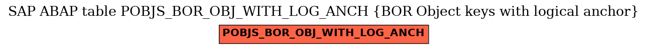 E-R Diagram for table POBJS_BOR_OBJ_WITH_LOG_ANCH (BOR Object keys with logical anchor)