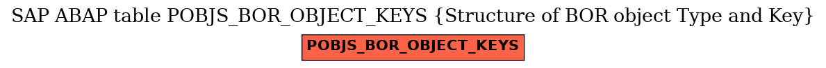 E-R Diagram for table POBJS_BOR_OBJECT_KEYS (Structure of BOR object Type and Key)