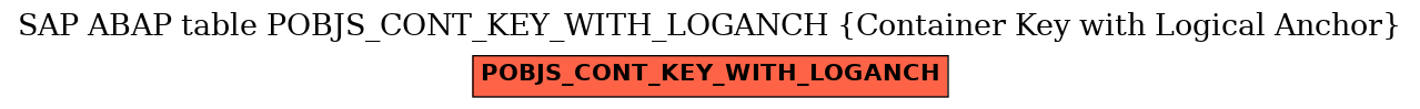 E-R Diagram for table POBJS_CONT_KEY_WITH_LOGANCH (Container Key with Logical Anchor)