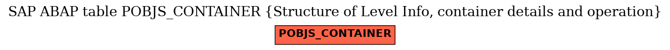 E-R Diagram for table POBJS_CONTAINER (Structure of Level Info, container details and operation)