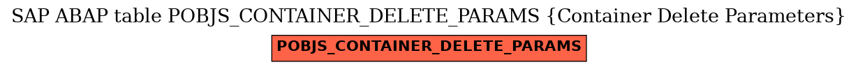 E-R Diagram for table POBJS_CONTAINER_DELETE_PARAMS (Container Delete Parameters)