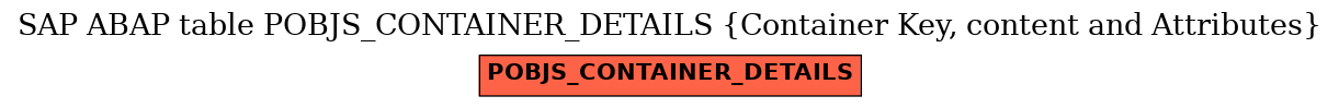 E-R Diagram for table POBJS_CONTAINER_DETAILS (Container Key, content and Attributes)