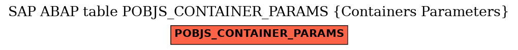 E-R Diagram for table POBJS_CONTAINER_PARAMS (Containers Parameters)