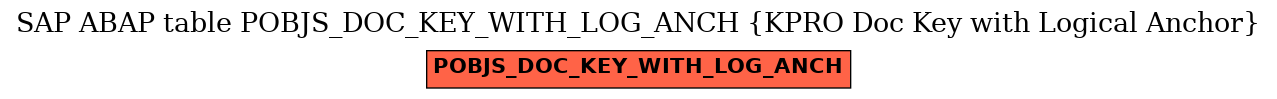 E-R Diagram for table POBJS_DOC_KEY_WITH_LOG_ANCH (KPRO Doc Key with Logical Anchor)