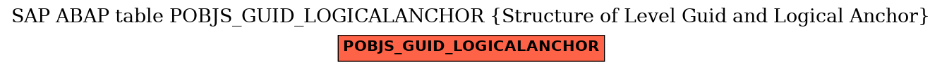 E-R Diagram for table POBJS_GUID_LOGICALANCHOR (Structure of Level Guid and Logical Anchor)