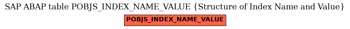E-R Diagram for table POBJS_INDEX_NAME_VALUE (Structure of Index Name and Value)