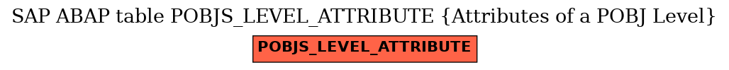 E-R Diagram for table POBJS_LEVEL_ATTRIBUTE (Attributes of a POBJ Level)