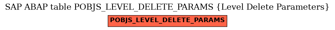 E-R Diagram for table POBJS_LEVEL_DELETE_PARAMS (Level Delete Parameters)