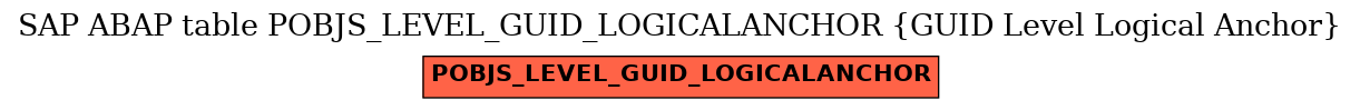 E-R Diagram for table POBJS_LEVEL_GUID_LOGICALANCHOR (GUID Level Logical Anchor)