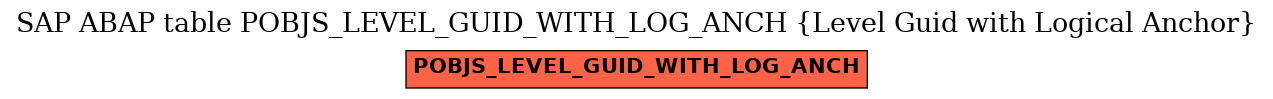 E-R Diagram for table POBJS_LEVEL_GUID_WITH_LOG_ANCH (Level Guid with Logical Anchor)