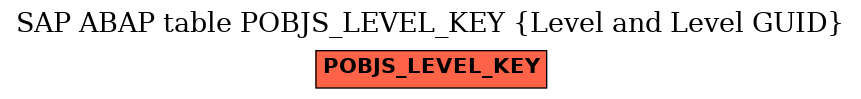 E-R Diagram for table POBJS_LEVEL_KEY (Level and Level GUID)