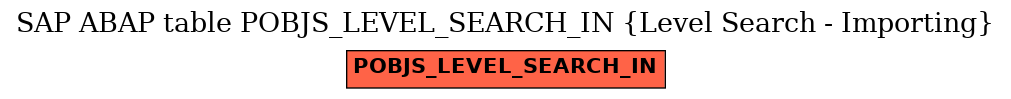 E-R Diagram for table POBJS_LEVEL_SEARCH_IN (Level Search - Importing)