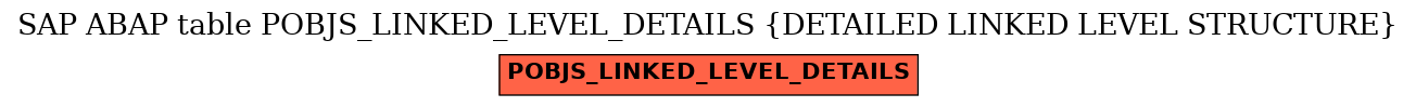 E-R Diagram for table POBJS_LINKED_LEVEL_DETAILS (DETAILED LINKED LEVEL STRUCTURE)