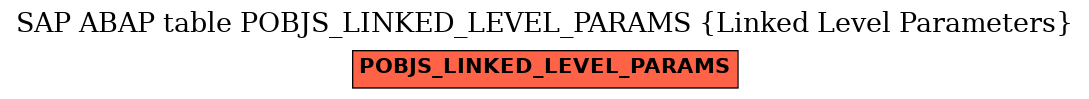 E-R Diagram for table POBJS_LINKED_LEVEL_PARAMS (Linked Level Parameters)