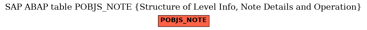 E-R Diagram for table POBJS_NOTE (Structure of Level Info, Note Details and Operation)