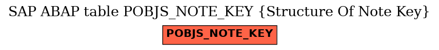 E-R Diagram for table POBJS_NOTE_KEY (Structure Of Note Key)