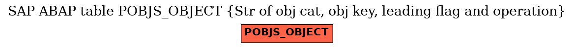 E-R Diagram for table POBJS_OBJECT (Str of obj cat, obj key, leading flag and operation)