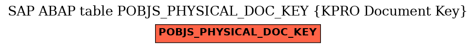 E-R Diagram for table POBJS_PHYSICAL_DOC_KEY (KPRO Document Key)