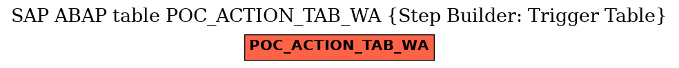 E-R Diagram for table POC_ACTION_TAB_WA (Step Builder: Trigger Table)