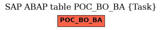 E-R Diagram for table POC_BO_BA (Task)