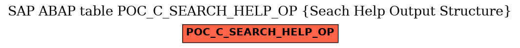 E-R Diagram for table POC_C_SEARCH_HELP_OP (Seach Help Output Structure)